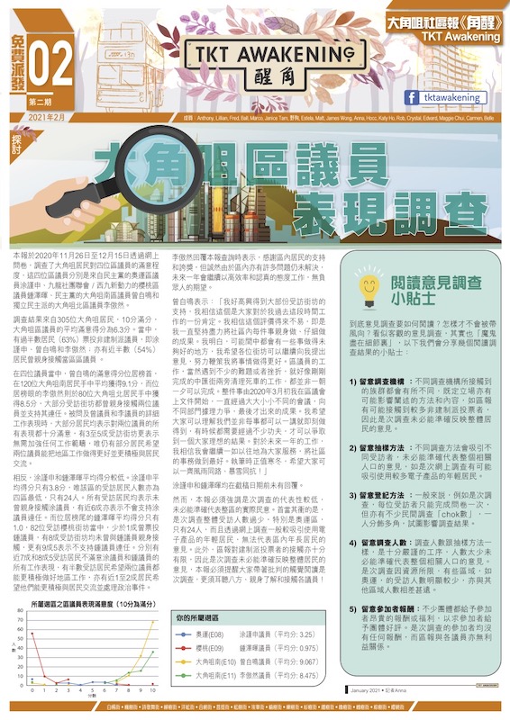 第二期-大角咀區議員表現調查